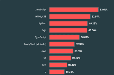 Thumbnail for Running Automation Tests at Scale Using JavaScript