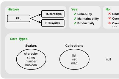 Thumbnail for Essence and Foundation of the Practical Type System (PTS)