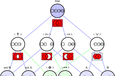 Thumbnail for Functional Programming in C#