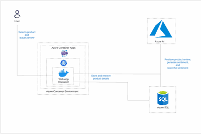 Thumbnail for Deploy an Intelligent App on Azure Container Apps with Azure AI: Part 1