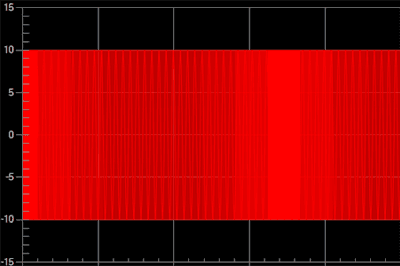 Thumbnail for Implementation Downsampling Algorithm in MSChart Extension