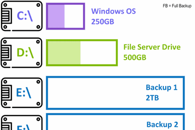 Thumbnail for Writing a Simple C# Files Backup Solution for File Server