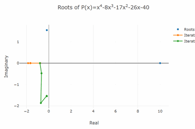 Thumbnail for Fast and Stable Polynomial Root Finders - Part Three