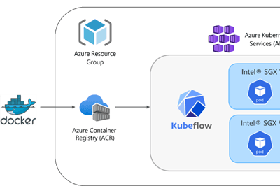 Thumbnail for Build Secure Kubeflow Pipelines on Microsoft Azure