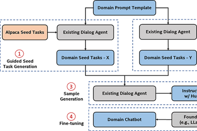 Thumbnail for Create Your Own Custom Chatbot