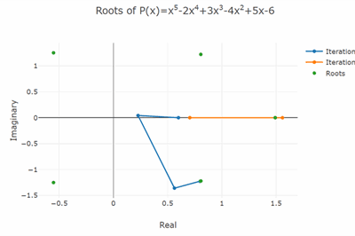 Thumbnail for Fast and Stable Polynomial Root Finders - Part Four