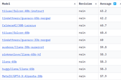 Thumbnail for Fine-Tuning the Falcon 7-Billion Parameter Model with Hugging Face and oneAPI