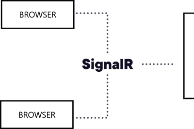 Thumbnail for Wisej.NET and ASP.NET: Two Sides of the Same Coin
