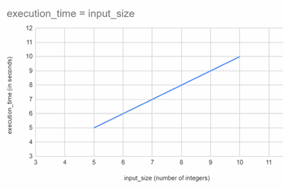 Thumbnail for Understanding Time Complexity on Simple Examples