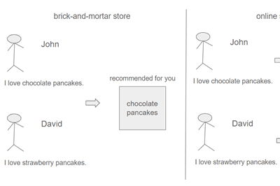 Thumbnail for Building a Content-based Recommendation System in C# with the tf-idf Algorithm