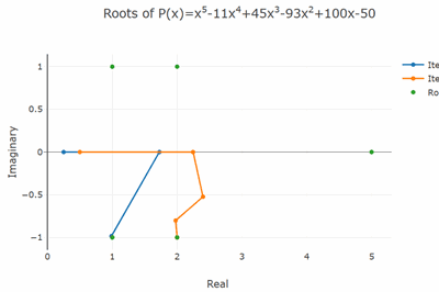 Thumbnail for Fast and Stable Polynomial Root Finders - Part Six