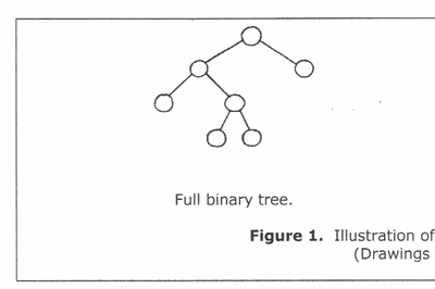 Thumbnail for A Generic Implementation of Dijkstra’s Smoothsort in C#