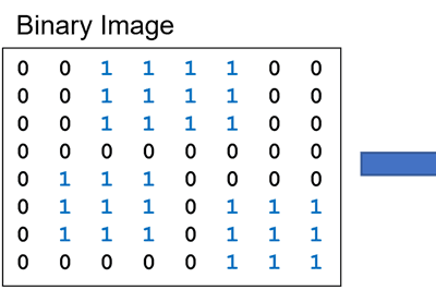 Thumbnail for Using Fortran DO CONCURRENT for Accelerator Offload