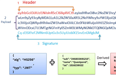 Thumbnail for ASP.NET Interview Questions and Answers on JWT Token Security
