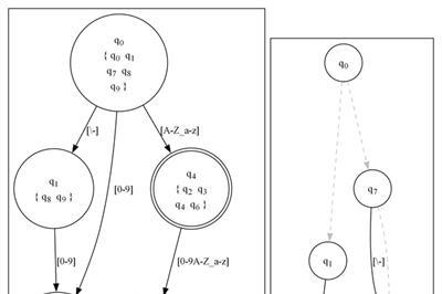 Thumbnail for FSM Explorer: Learn Regex Engines and Finite Automata