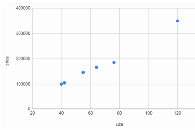 Thumbnail for Understanding Logistic Regression with ML.NET