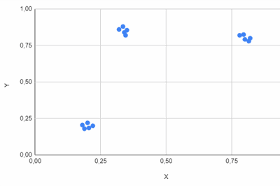 Thumbnail for Comparing K-Means and Others Algorithms for Data Clustering