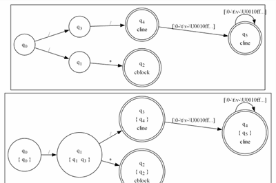 Thumbnail for Visual FA Part 1: Understanding Finite Automata