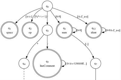 Thumbnail for Visual FA Part 2: Using Visual FA to Analyze Automata and to Process Text