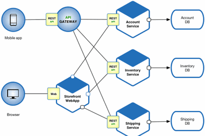 Thumbnail for Building Resilient .NET Applications with Polly