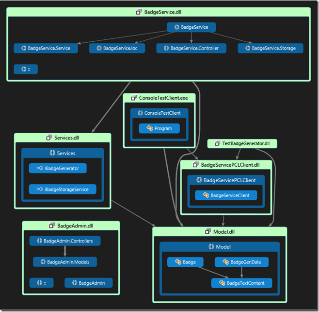 Codemap