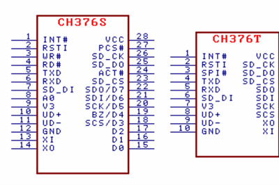 Thumbnail for Integrating FatFs FAT filesystem Module with CH375/CH376 USB Controller