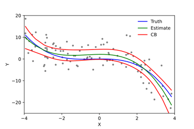 Thumbnail for Linear Regression