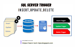 Thumbnail for How to "Monitor Data Changes in SQL Server Tables with Triggers"