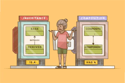 Thumbnail for Methods to Differentiate Between Inheritance and Composition in Object-Oriented Programming