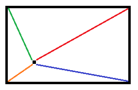 Distance from 4 corners
