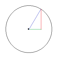 Pixel within the circle