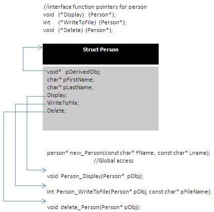 creating person