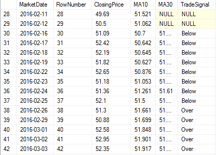 How to Calculate Moving Averages - Results