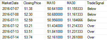 How to Calculate Moving Averages - Sample Output