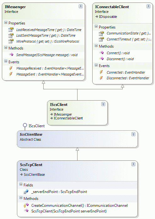 Client Classes