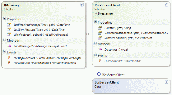 Server side client classes