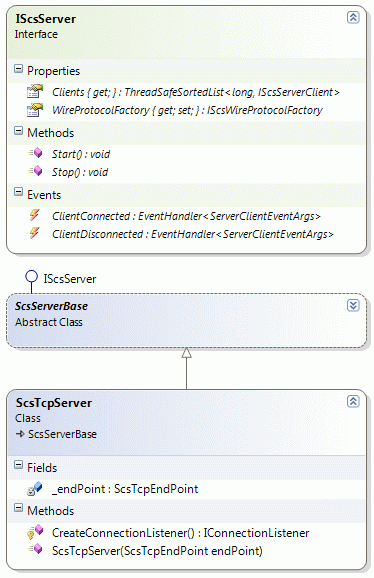 Server classes
