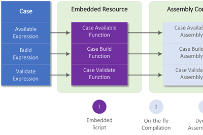 Thumbnail for Use Case Driven Development with Low-Code