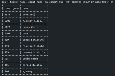 Thumbnail for A Git Query Language written in Rust