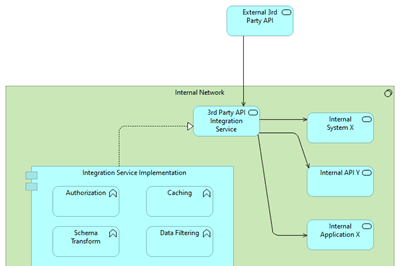 Thumbnail for 3rd Party API Integration Pattern