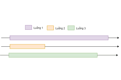 Thumbnail for Synchronized and Concurrent in Java