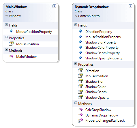 The class diagram