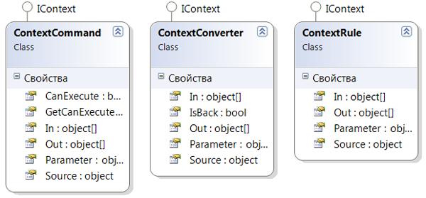 Contexts. Picture 2.2.