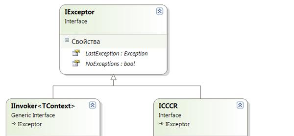 Contexts. Picture 3.1.