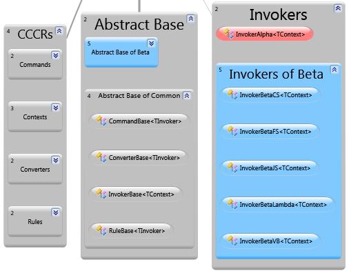 Invokers. Picture 5.2.