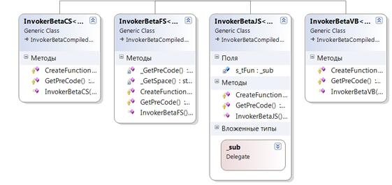 Invokers. Picture 6.4.