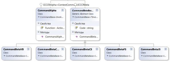 CCCR. Picture 10.2.