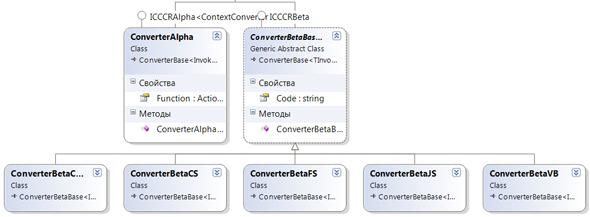 CCCR. Picture 11.2.