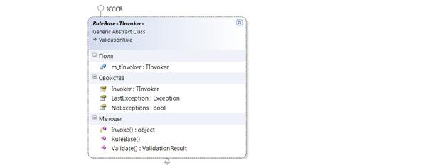 CCCR. Picture 12.1.